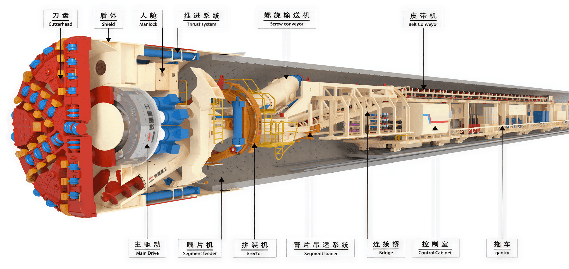 EPB TBM cross-section